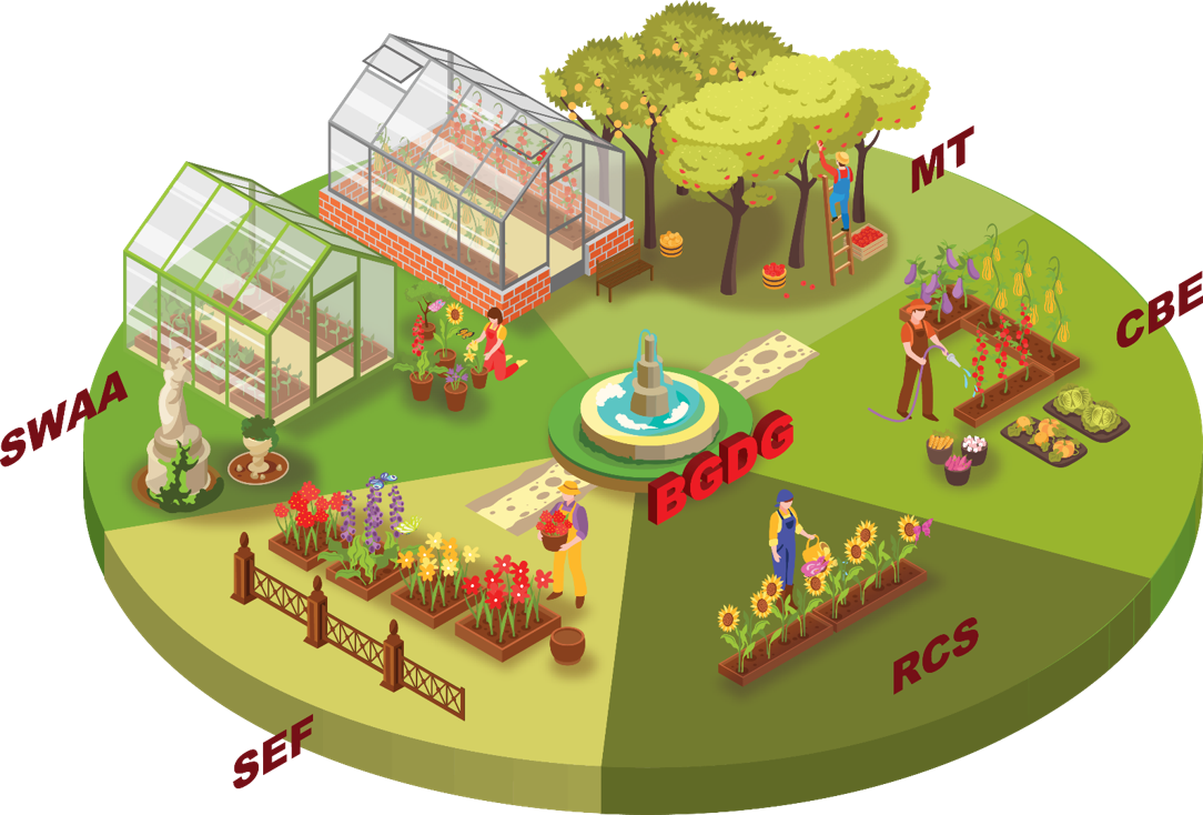 garden